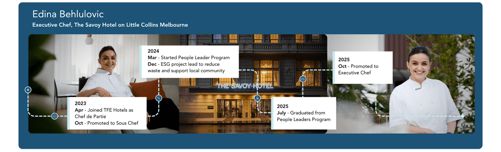 Edina Behlulovic, Executive Chef, The Savoy Hotel on Little Collins Melbourne. Her career timeline: April 2023, joined TFE Hotels as Chef de Partie; October 2023, promoted to Sous Chef. March 2024, started People Leader Program; December 2024, ESG project lead to reduce waste and support local community. July 2025, graduated from People Leaders Program; October 2025, promoted to Executive Chef.