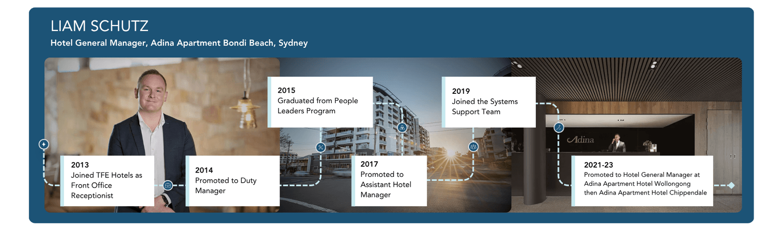 Liam Schutz, Hotel General Manager, Adina Apartment Bondi Beach, Sydney. His career timeline: 2013, joined TFE Hotels as Front Office Receptionist. 2014, promoted to Duty Manager. 2015, graduated from People Leaders Program. 2017, promoted to Assistant Hotel Manager. 2019, joined the Systems Support Team. 2021-23, promoted to Hotel General Manager at Adina Apartment Hotel Wollongong then Adina Apartment Hotel Chippendale.